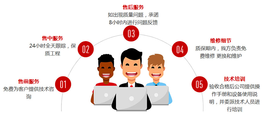 直聯(lián)混水機(jī)組的購(gòu)買流程