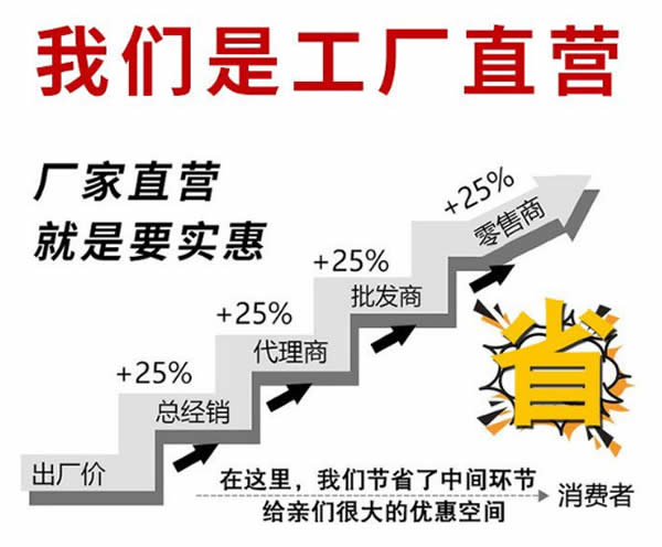 閉式直連供暖機(jī)組價(jià)格低