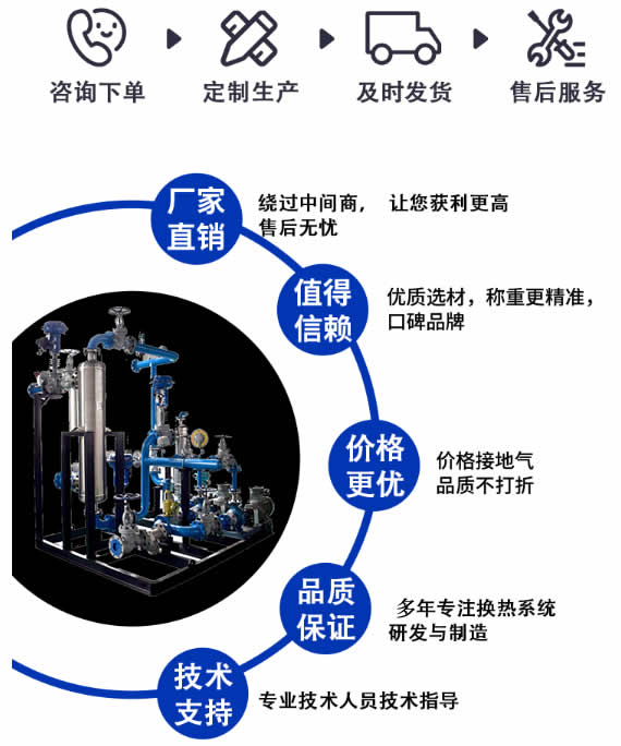 山西換熱機(jī)組源頭廠家