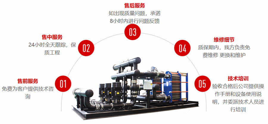 智能整體換熱機(jī)組定制流程